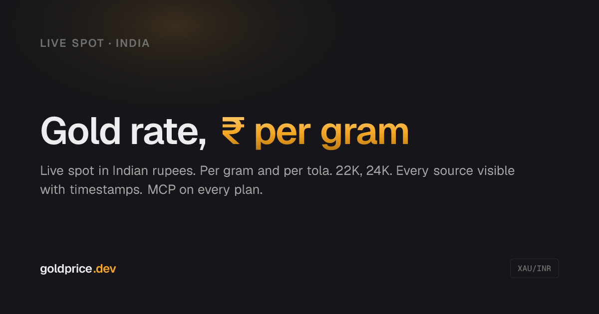 Gold Rate Today in India · ₹/gram + ₹/tola 2026